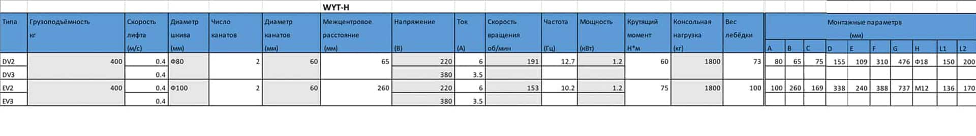 wyt-f table