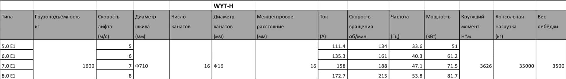 wyt-h table