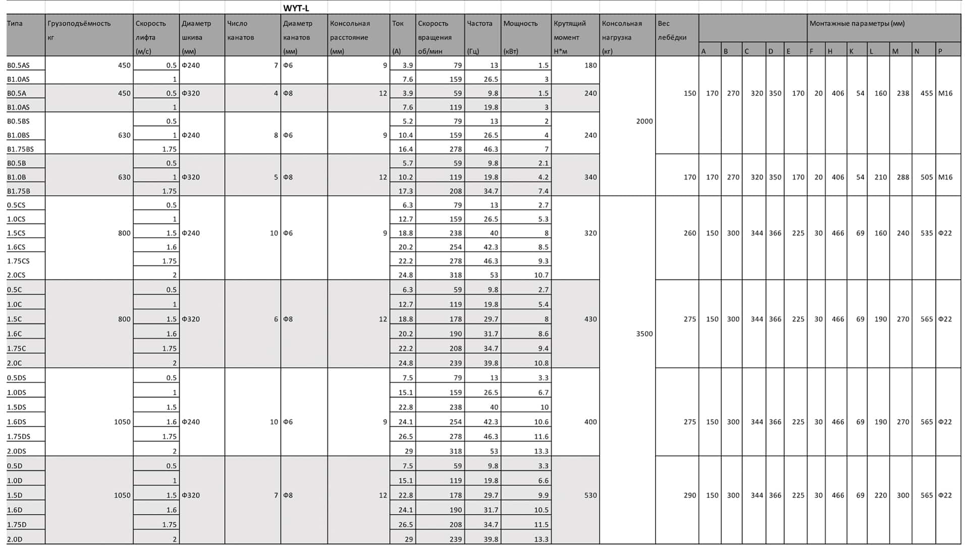 wyt-l table