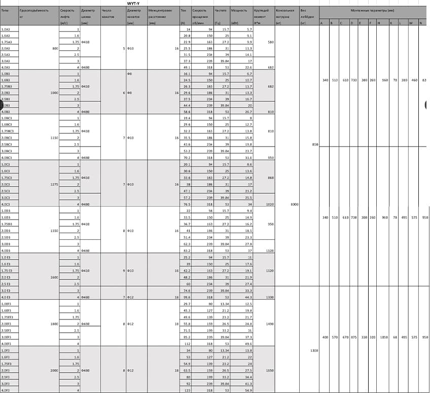 wyt-t table