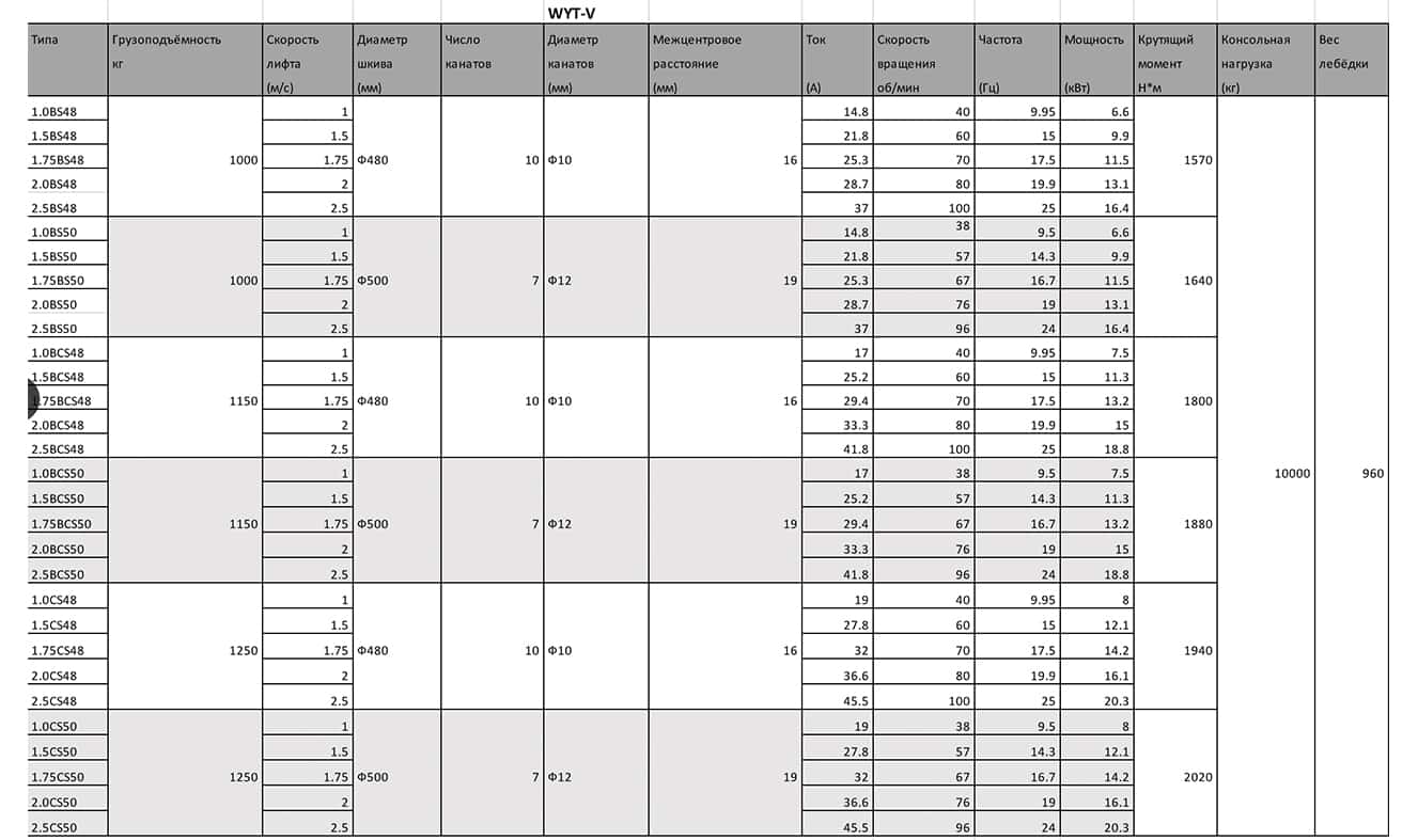 wyt-u table